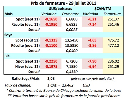 Prix des grains 29 juillet 11 Prix des grains 29 juillet 11